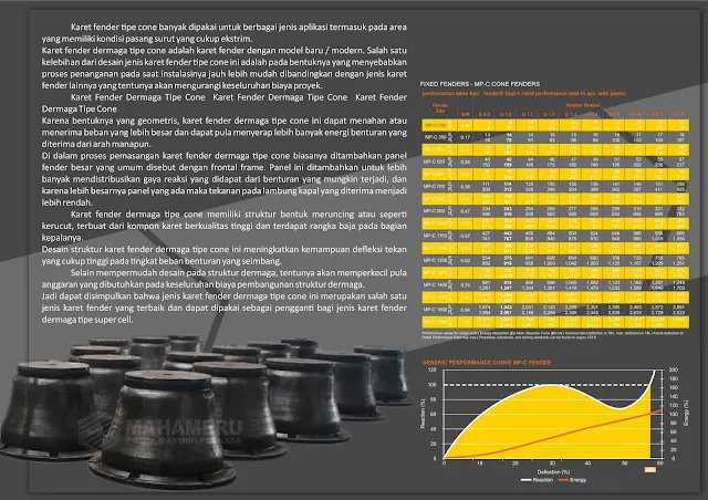 Rubber Fender Tipe Cone | MPM Perkasa