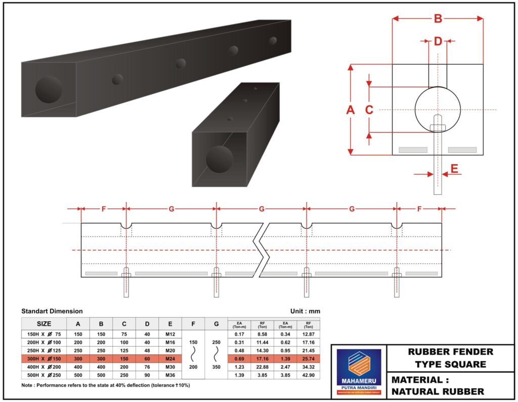 Spesifikasi Rubber Fender Square | MPM perkasa