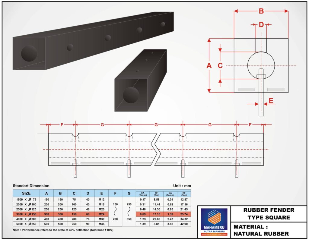 Spesifikasi Rubber Fender Square | MPM Perkasa