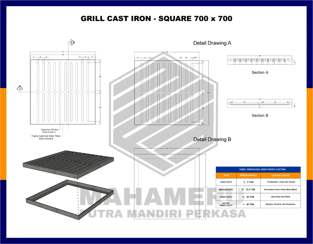 Spesifikasi Grill Gutter | MPM Perkasa