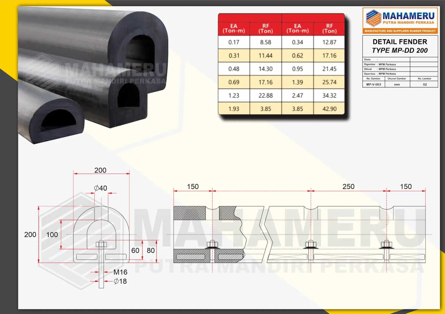 Rubber Fender Tipe D 200