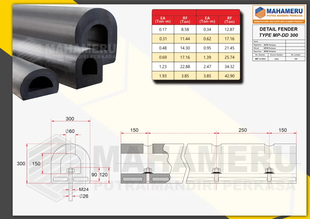 Spesifikasi Rubber Bumper D 300 | MPM Perkasa