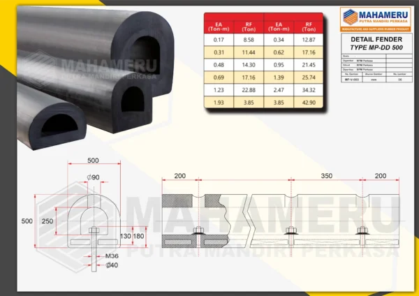 Spesifikasi Rubber Fender Tipe D 500