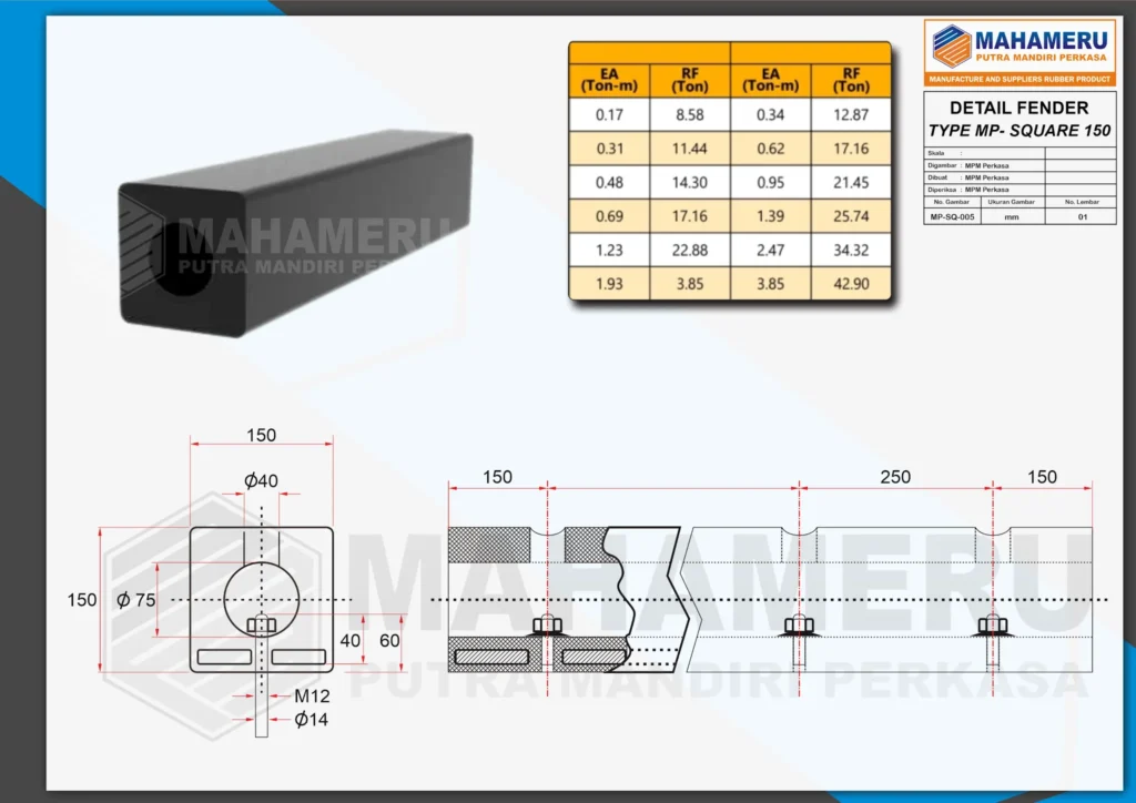Rubber Fender Tipe Square 150