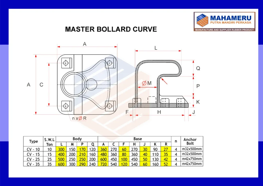Spesifikasi Bollard Curve 10 - 35 Ton