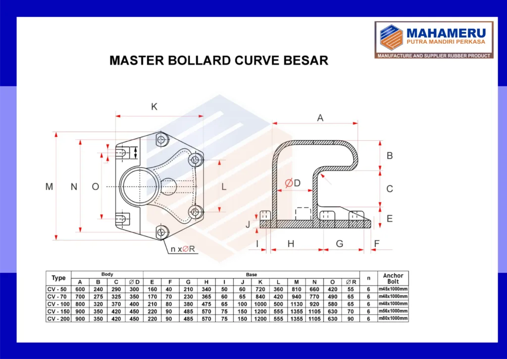 Spesifikasi Bollard Curve 50 - 200 Ton