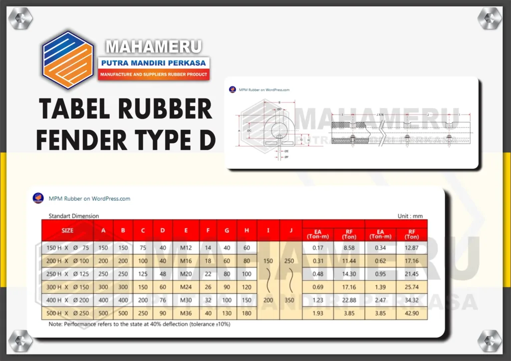 Tabel Spesifikasi Karet Fender D