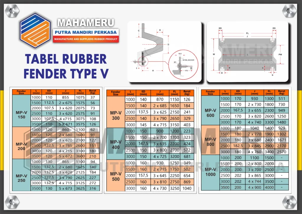 Tabel Spesifikasi Rubber Fender V