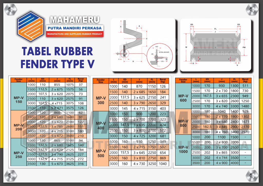 tabel karet fender tipe v