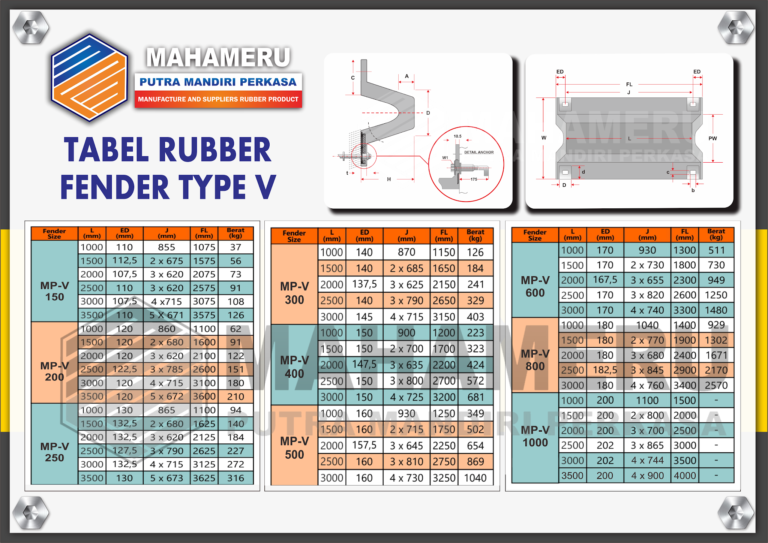 tabel spesifikasi rubber fender type v